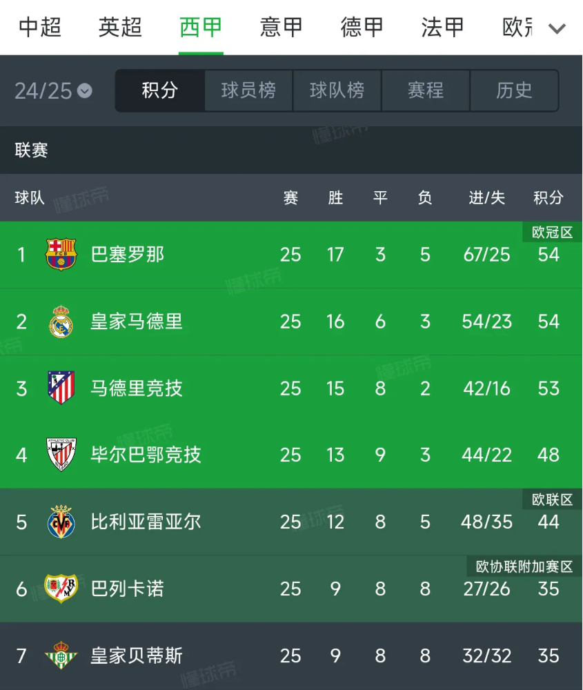 印第安纳步行者战术介绍 印第安纳步行者战术介绍